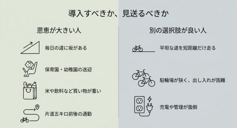 坂道や送迎で恩恵が大きい人と、短距離や平坦な道など別の選択肢が良い人の比較