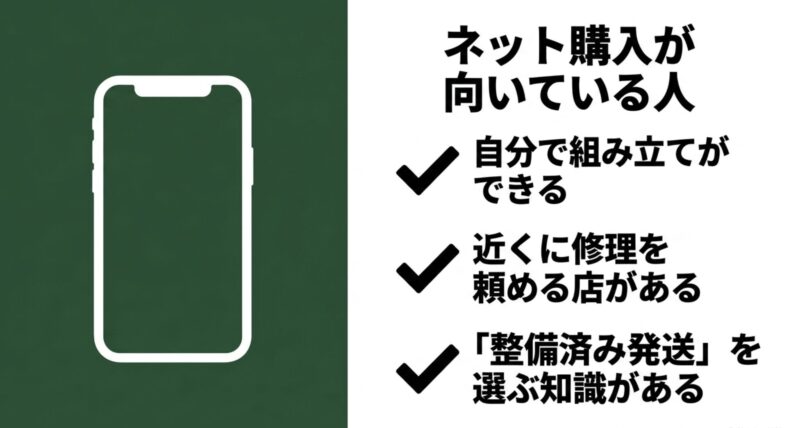 ネット購入が向いている人。自分で組み立てができる、近くに修理を頼める店がある、「整備済み発送」を選ぶ知識がある