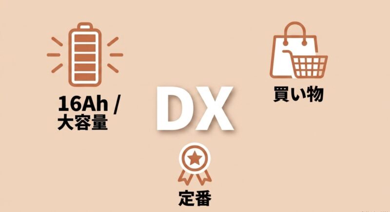 ビビDXの特長である16Ahの大容量バッテリーと、買い物向け定番モデルであることを示すスライド