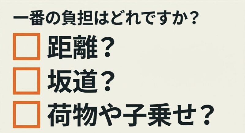 距離、坂道、荷物や子乗せなど、生活の中で電動自転車に解決してほしい負担を問いかけるチェックリスト