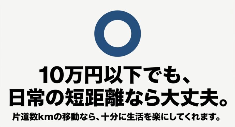 10万円以下の電動アシスト自転車でも日常の短距離移動なら大丈夫であることを示す図解