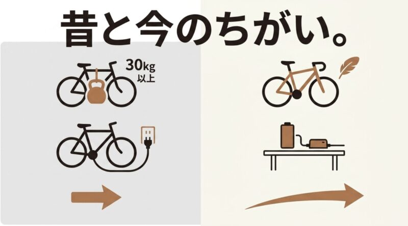 昔の重いバッテリーと車体重量30kg以上の電動アシスト自転車