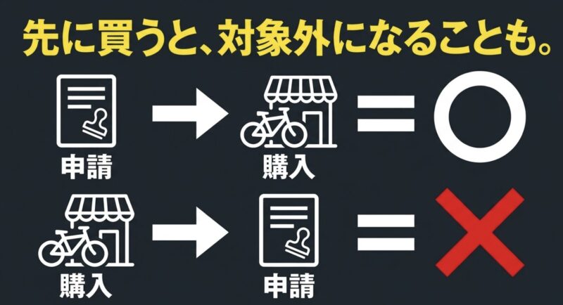 電動アシスト自転車を先に買うと補助金対象外になるケース(申請と購入の正しい順番)
