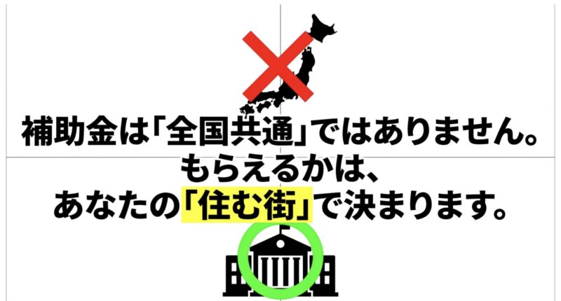 役所のアイコン。補助金は全国共通ではなく、あなたの住む街で決まることを示す図解