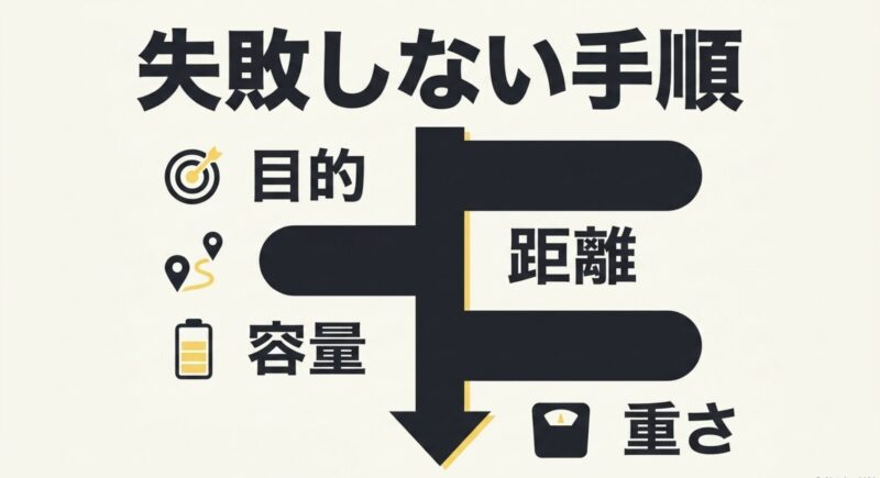 目的・距離・容量・重さから考える電動アシスト自転車の選び方