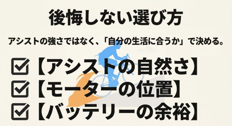 アシストの自然さ、モーターの位置、バッテリーの余裕という3つの項目が書かれたチェックリスト。アシストの強さではなく自分の生活に合うかで決める、後悔しない選び方をまとめています。