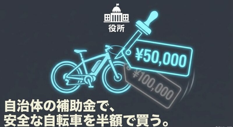 自治体の補助金制度を利用することで、10万円の安全な電動アシスト自転車を実質半額の5万円で購入できる仕組み