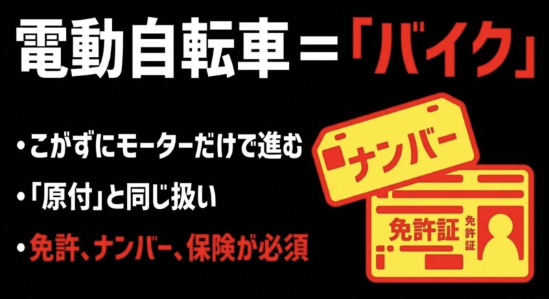 こがずにモーターだけで進む電動自転車は原付扱いで、運転免許証、ナンバープレート、保険が必須となる