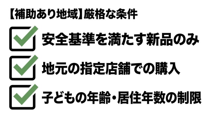 安全基準を満たす新品、地元の指定店舗での購入、子どもの年齢制限など、補助金受給のための厳格な条件