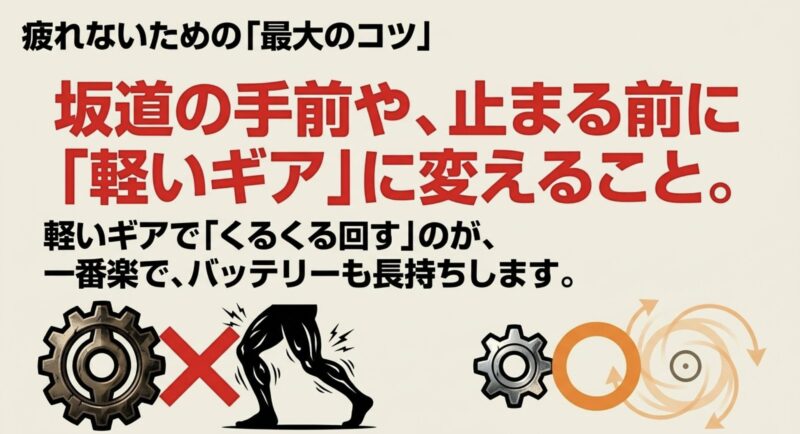 電動アシスト自転車で疲れない最大のコツは軽いギアでくるくる回すこと