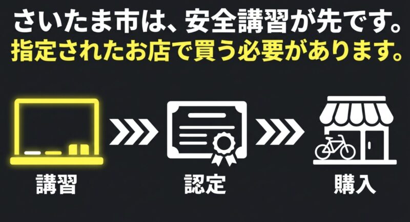 さいたま市の電動アシスト自転車補助金の流れ(安全講習からサポーター認定、指定店での購入まで)
