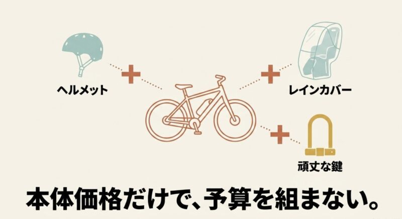 ヘルメット 、レインカバー 、頑丈な鍵 など、本体価格だけで、予算を組まない。