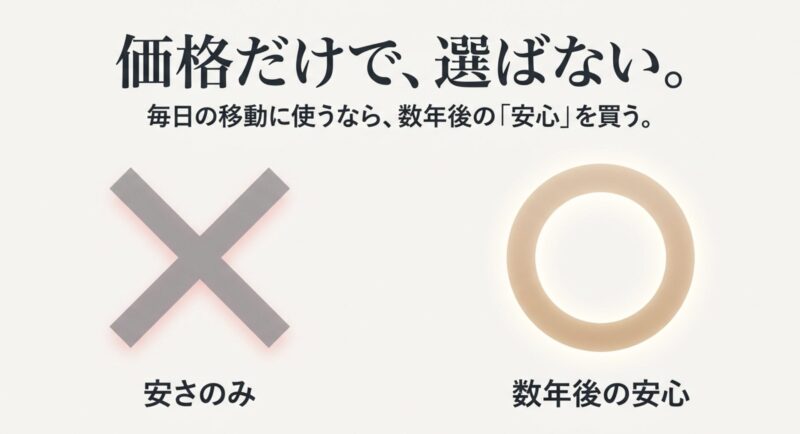 価格だけでなく数年後の安心で電動アシスト自転車を選ぶ重要性を示す図解