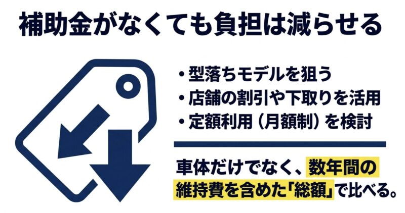 補助金がなくても型落ちモデルや下取り、定額利用を活用し、数年間の総額で負担を減らす方法