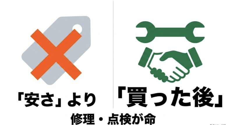 安さよりも買った後の修理や点検が重要であることを示すイラスト