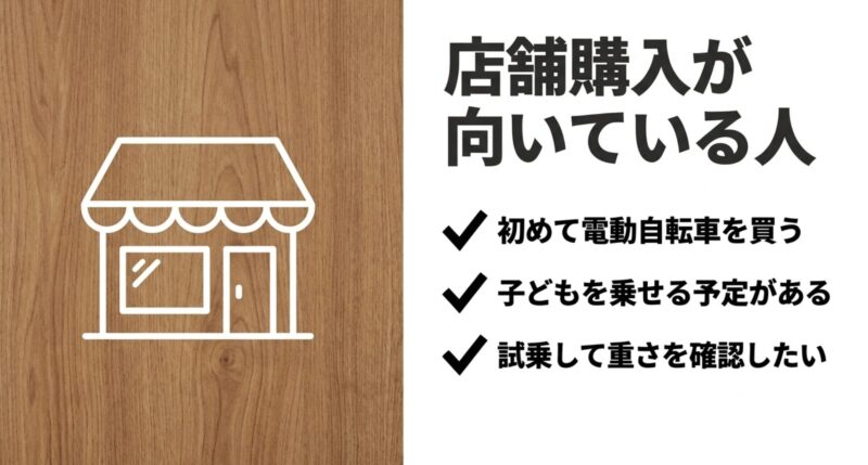 店舗購入が向いている人。初めて電動自転車を買う、子どもを乗せる予定がある、試乗して重さを確認したい