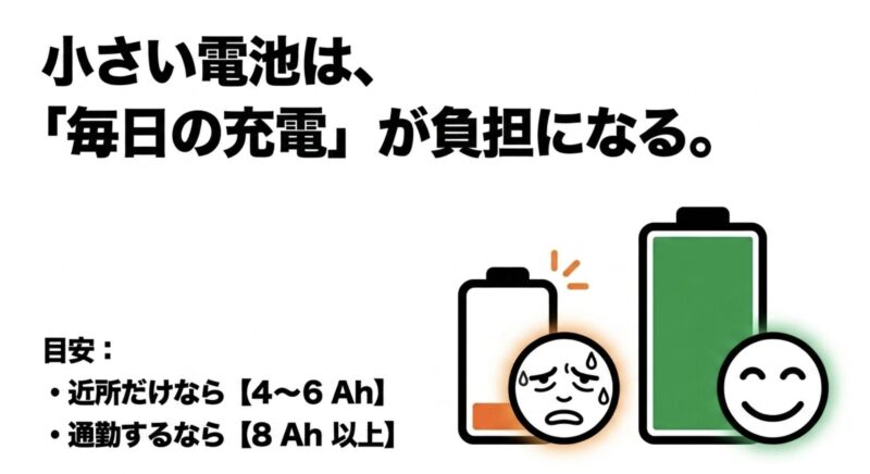 小さいバッテリーは毎日の充電が負担になることと、近所用(4〜6Ah)と通勤用(8Ah以上)のバッテリー容量の目安
