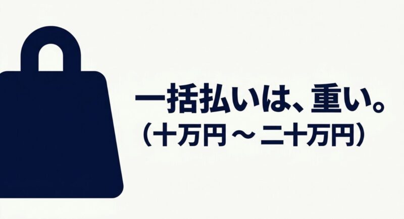 電動アシスト自転車の10万円から20万円の一括払いの重さを説明するスライド