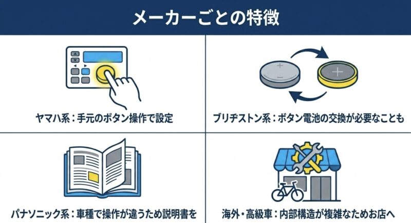 ヤマハ、ブリヂストン、パナソニックなどメーカーごとの時計合わせの特徴を示すアイコン群