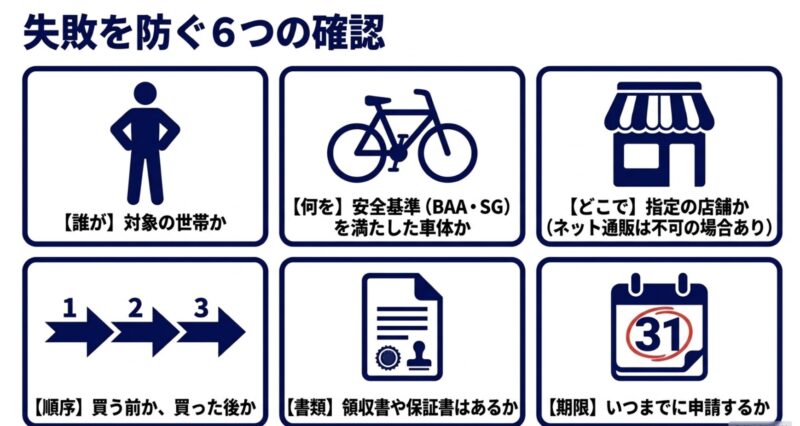 電動アシスト自転車の補助金申請前に確認すべき対象世帯、安全基準、購入店舗などの6つのポイント