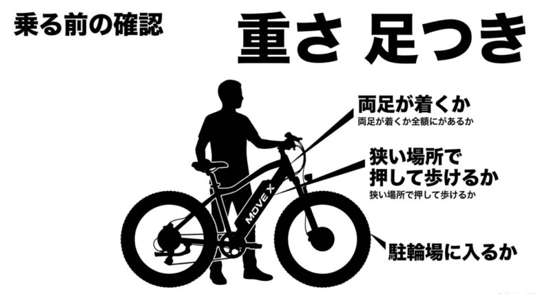 人のシルエットとMOVE Xの図解。両足が着くか、狭い場所で押して歩けるか、駐輪場に入るかを確認するポイント