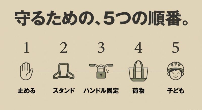 停車からスタンド、ハンドル固定、荷物、子どもの順に乗せる手順