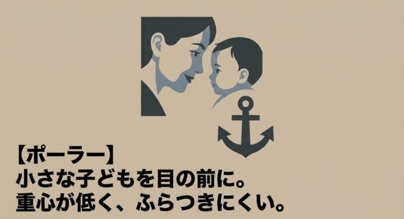 小さな子どもを目の前に乗せてふらつきにくいビッケ ポーラー eの特徴