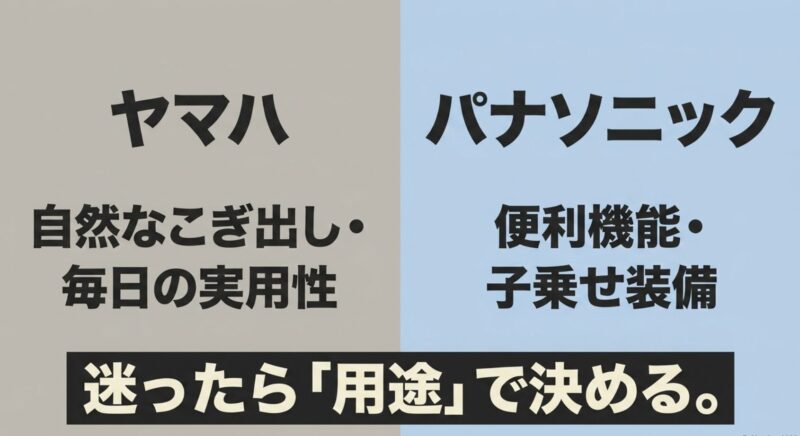 ヤマハは自然なこぎ出しと実用性、パナソニックは便利機能と子乗せ装備が特徴