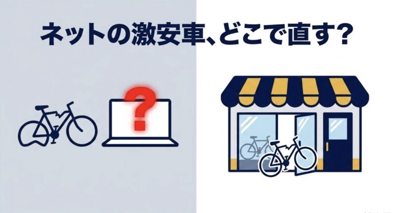 ネットで購入した激安の電動アシスト自転車が壊れた際、どこで直すかという問題提起のイラスト