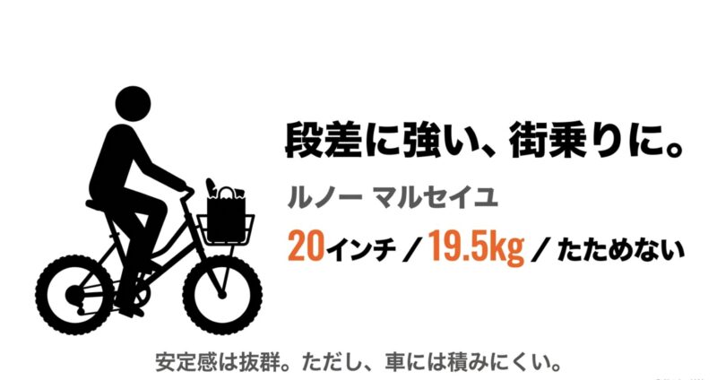 カゴ付きのルノーマルセイユで街乗りをするシルエット。20インチで安定感は抜群だが車には積みにくい