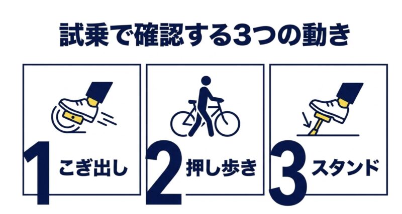 試乗時に必ず確認したい、こぎ出し、押し歩き、スタンドの3つの動き