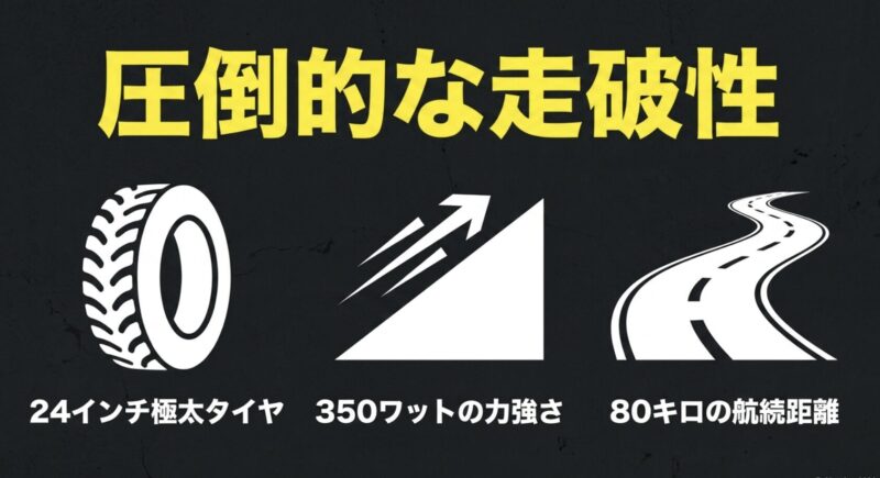 24インチ極太タイヤ、350ワットの力強さ、80キロの航続距離を示すアイコン