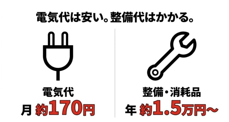 MOVE Xの維持にかかる電気代の安さと、整備・消耗品費用の目安