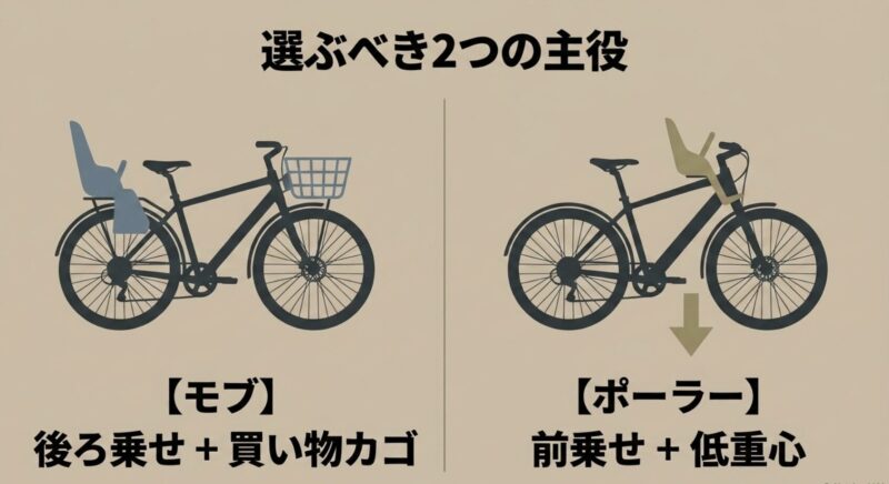 後ろ乗せのモブと前乗せのポーラーの車体比較イラスト