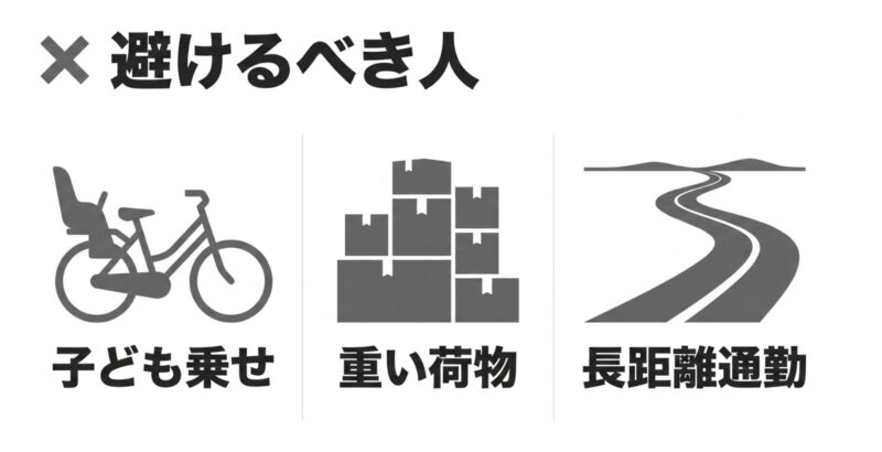 オフタイムを避けるべき人は子ども乗せ、重い荷物、長距離通勤を想定している人であることを示すスライド