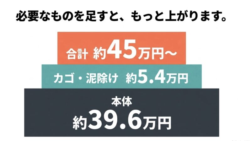 MOVE X本体価格にカゴや泥除けなどのアクセサリー費用を足した合計金額の目安