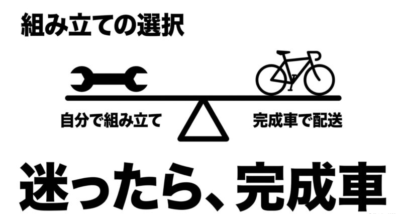 自転車の組み立ての選択肢として「自分で組み立てる」か「完成車で配送」するかがあり、迷ったら完成車を選ぶことを勧める図解