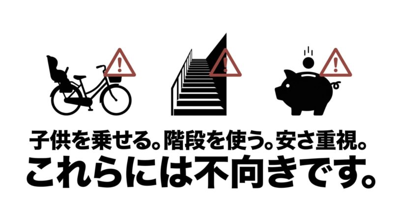 子供乗せ自転車・階段・豚の貯金箱のアイコンに警告マークが付き「子供を乗せる。階段を使う。安さ重視。これらには不向きです。」と書かれたスライド