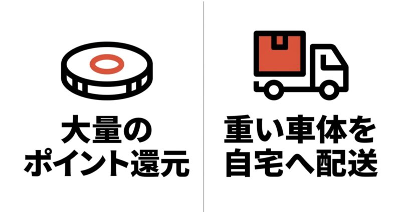家電量販店で電動アシスト自転車を買うメリットである「大量で重い車体を自宅へ配送」「ポイント還元」を示すトラックと段ボールのアイコン
