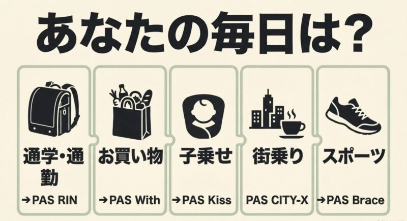 通学、買い物、子乗せ、街乗り、スポーツなど毎日の用途に合わせたヤマハPASのモデル一覧