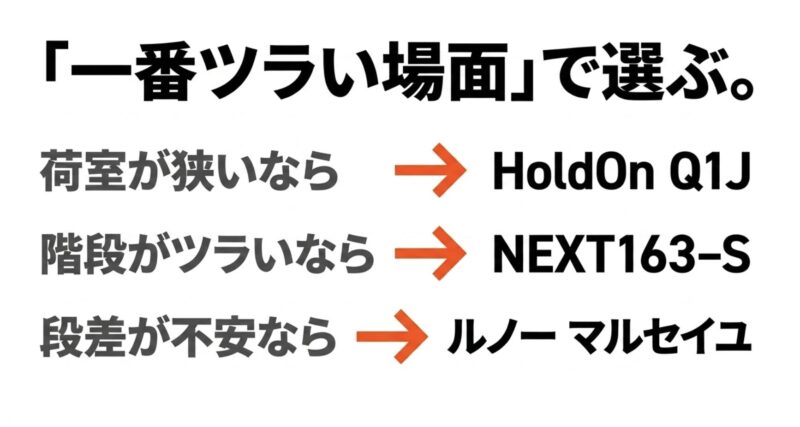 一番ツラい場面で選ぶ基準。荷室が狭いならHoldOn Q1J、階段がツラいならNEXT163-S、段差が不安ならルノーマルセイユ