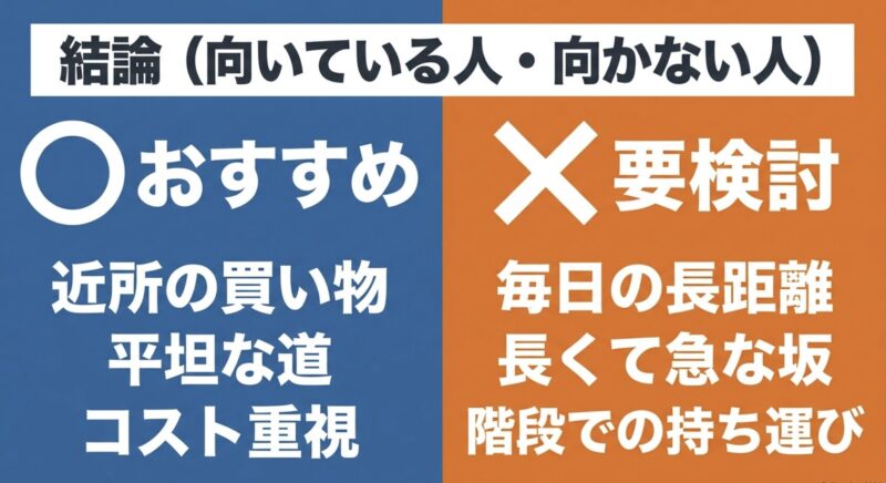 ペルテックの電動アシスト自転車が向いている人（近所の買い物、平坦な道、コスト重視）と向かない人（毎日の長距離、長くて急な坂、階段での持ち運び）