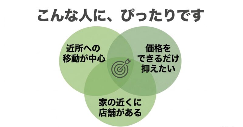 近所の移動が中心、価格を抑えたい、店舗が近いなど、イオンバイクが向いている人の特徴まとめ