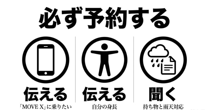 試乗前に必ず予約し、自分の身長や乗りたいモデルを伝え、持ち物や雨天対応を聞くことを促す図解