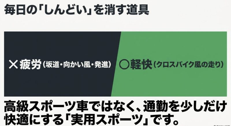 坂道や向かい風の疲労を消し、通勤を快適にする実用スポーツとしてのベロスターの特徴
