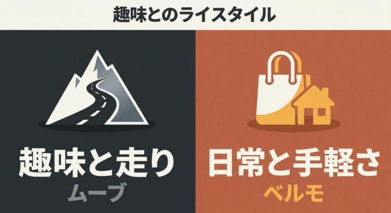 MOVEの電動アシスト自転車が向いているアクティブなライフスタイル（山道やサイクリング）