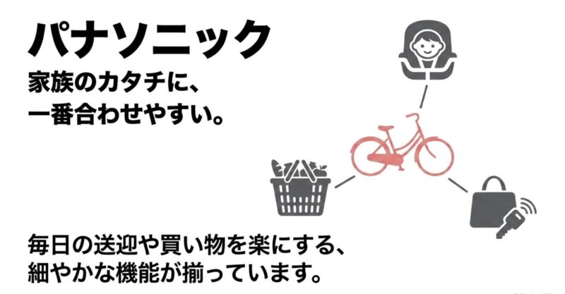 子ども乗せや毎日の買い物を楽にする細やかな機能が揃ったパナソニックの使いやすさ