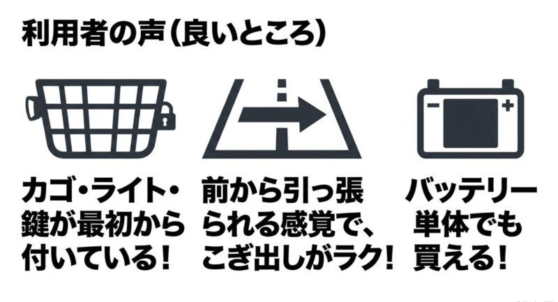 ペルテック利用者の声・良いところ（カゴ・ライト・鍵が最初から付いている、前から引っ張られる感覚でこぎ出しがラク、バッテリー単体でも買える）