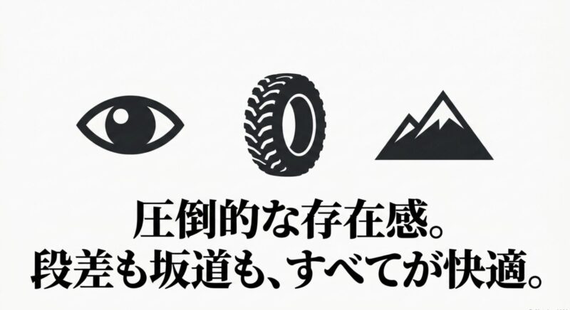 目・太いタイヤ・山のアイコンと共に「圧倒的な存在感。段差も坂道も、すべてが快適。」と書かれたスライド