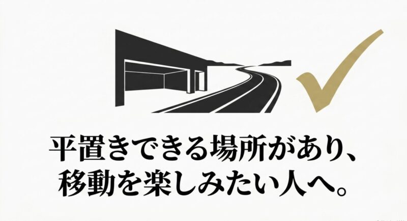 平置きガレージと道路のイラストと共に「平置きできる場所があり、移動を楽しみたい人へ。」と書かれたおすすめターゲット層のスライド